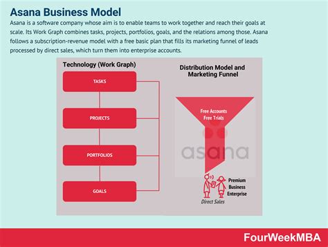Asana Business 2025 Direct Download Link
